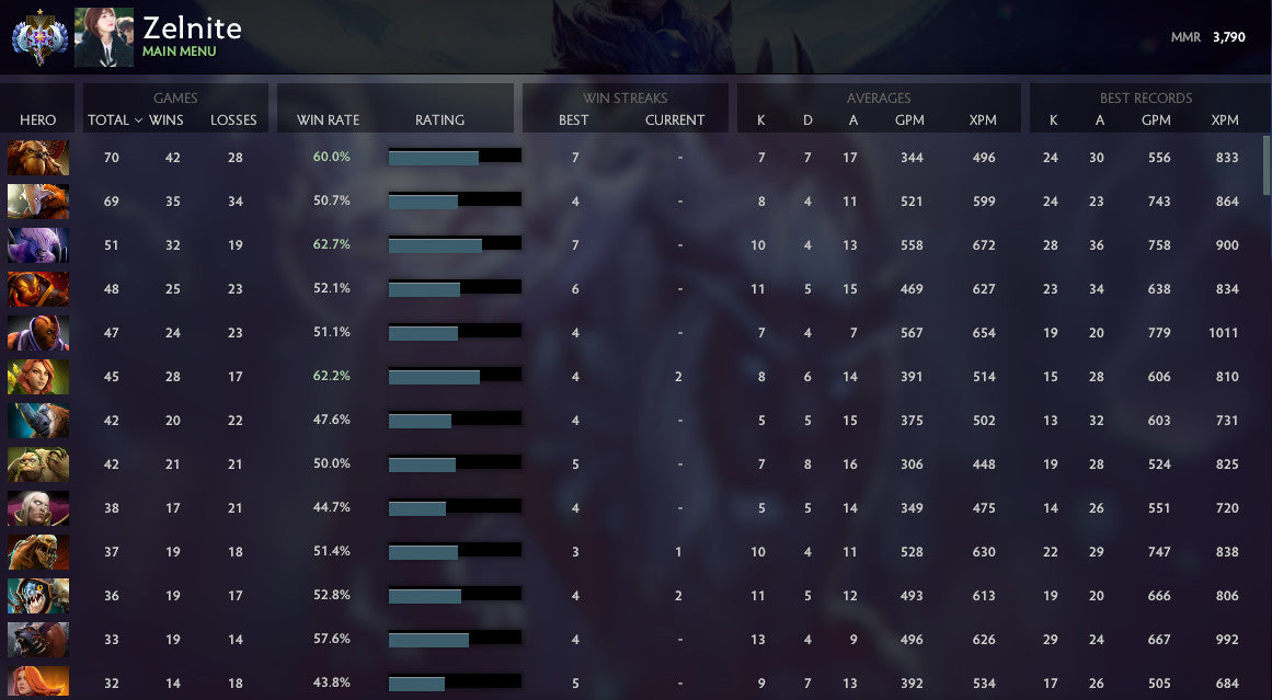 Ancient I | MMR : 3790 - Behavior : 9860