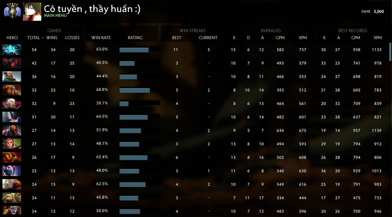 Divin V | MMR : 5500 - Comportement : 7440