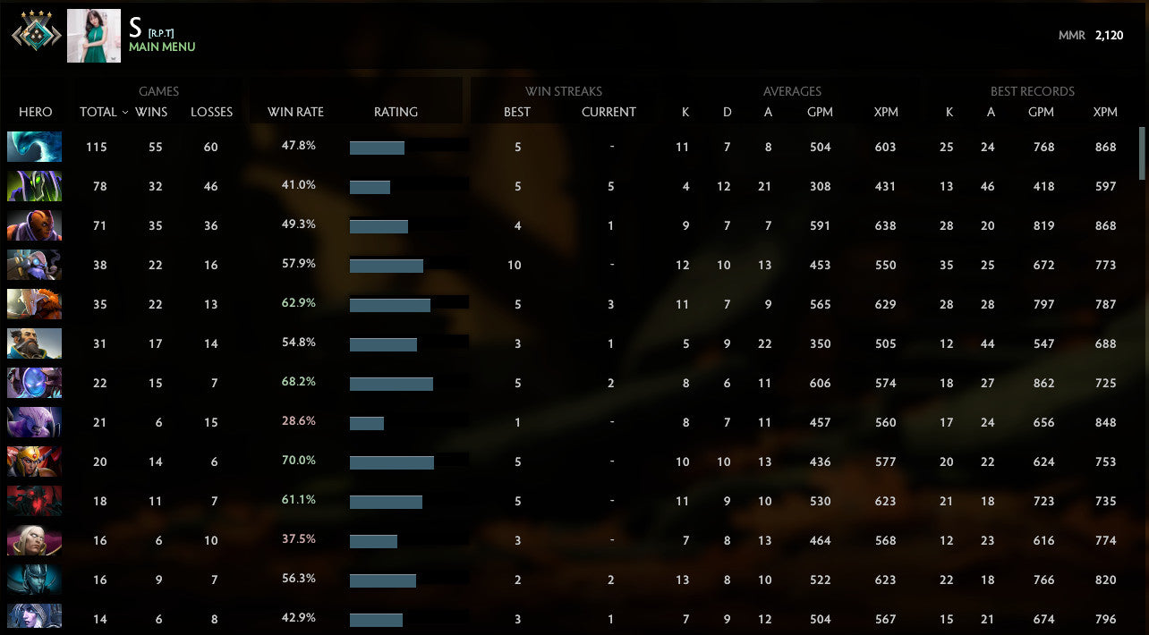 Croisé IV | MMR : 2120 - Comportement : 8185