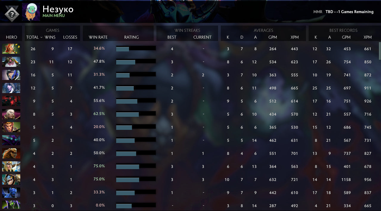 Non calibré | MMR : TBD - Comportement : 8190