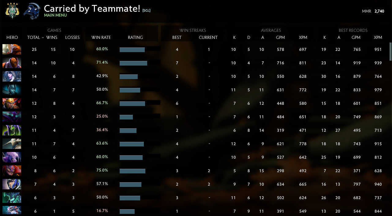 Archon IV | MMR : 2740 - Behavior : 8909