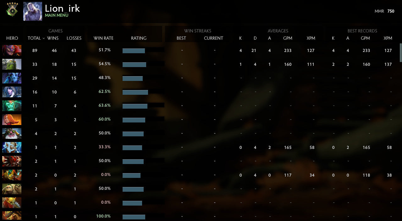 Héraut V | MMR : 750 - Comportement : 9582