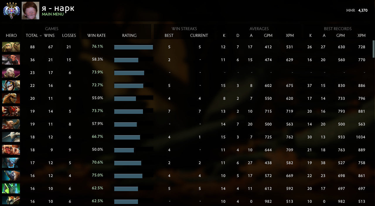 Ancient IV | MMR : 4370 - Behavior : 9072