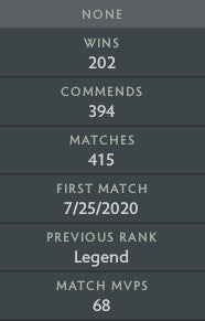 Légende IV | MMR : 3500 - Comportement : 9835