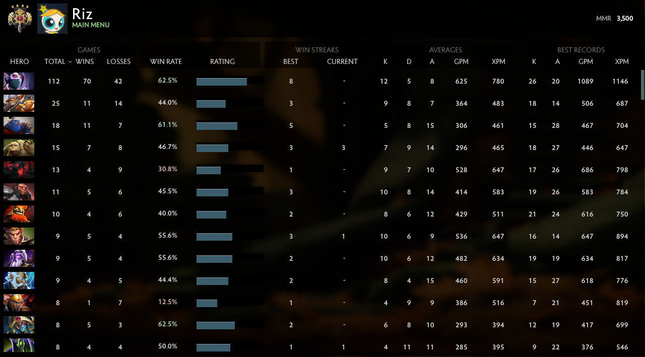 Légende IV | MMR : 3500 - Comportement : 9835