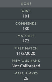 Legend V | MMR : 3760 - Behavior : 10000