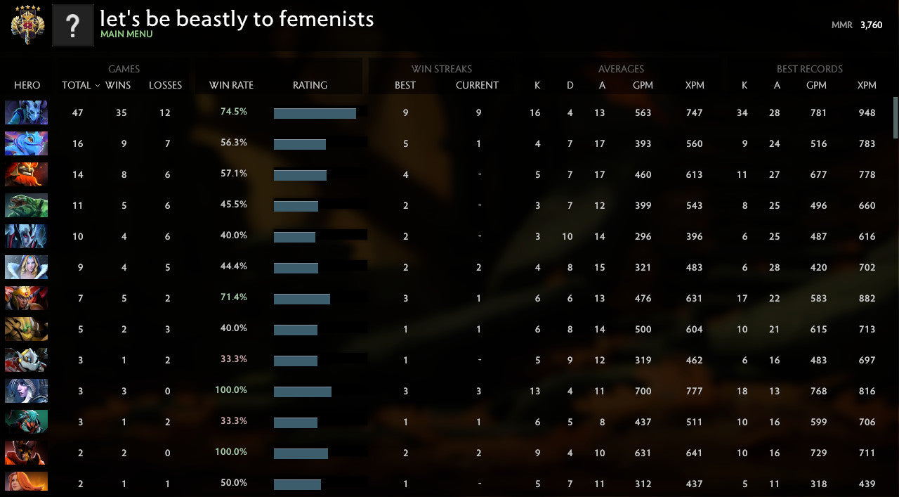 Legend V | MMR : 3760 - Behavior : 10000