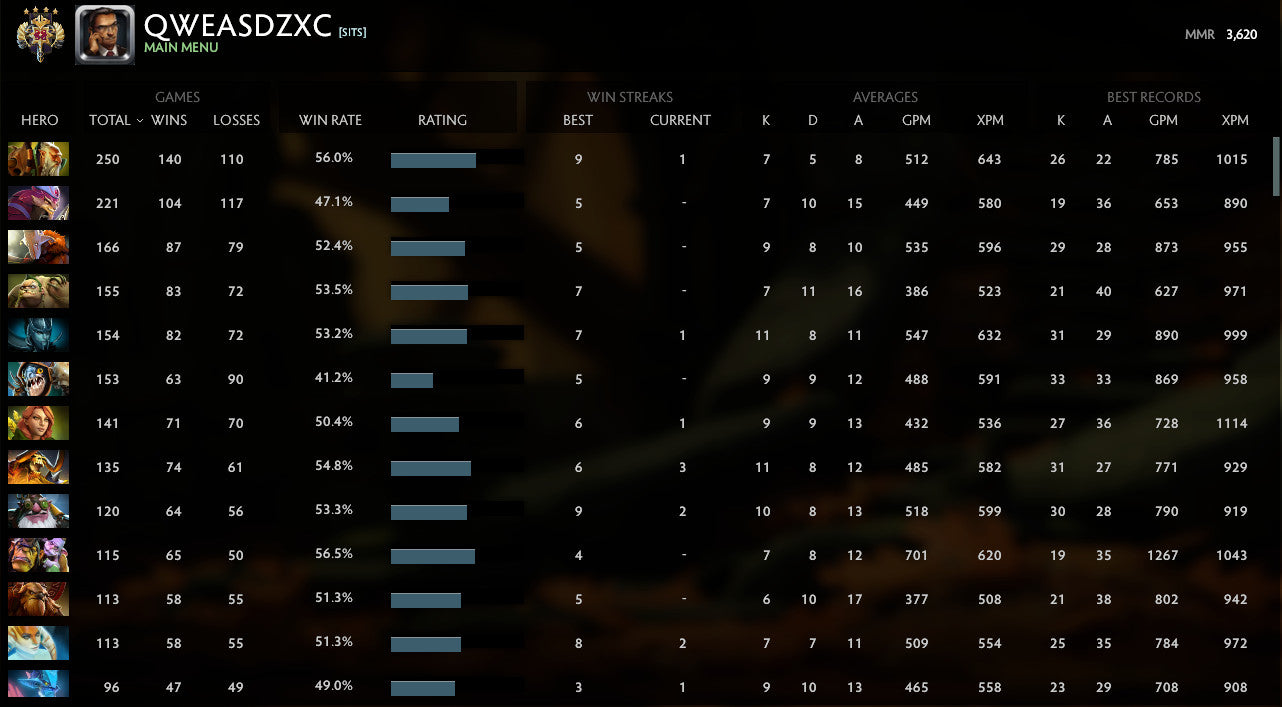 Legend IV | MMR: 3620 - Behavior: 9470