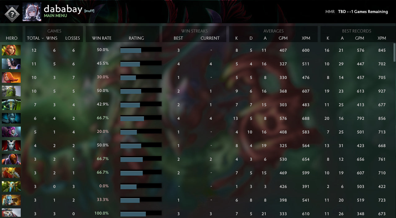 Non calibré | MMR : TBD - Comportement : 8647