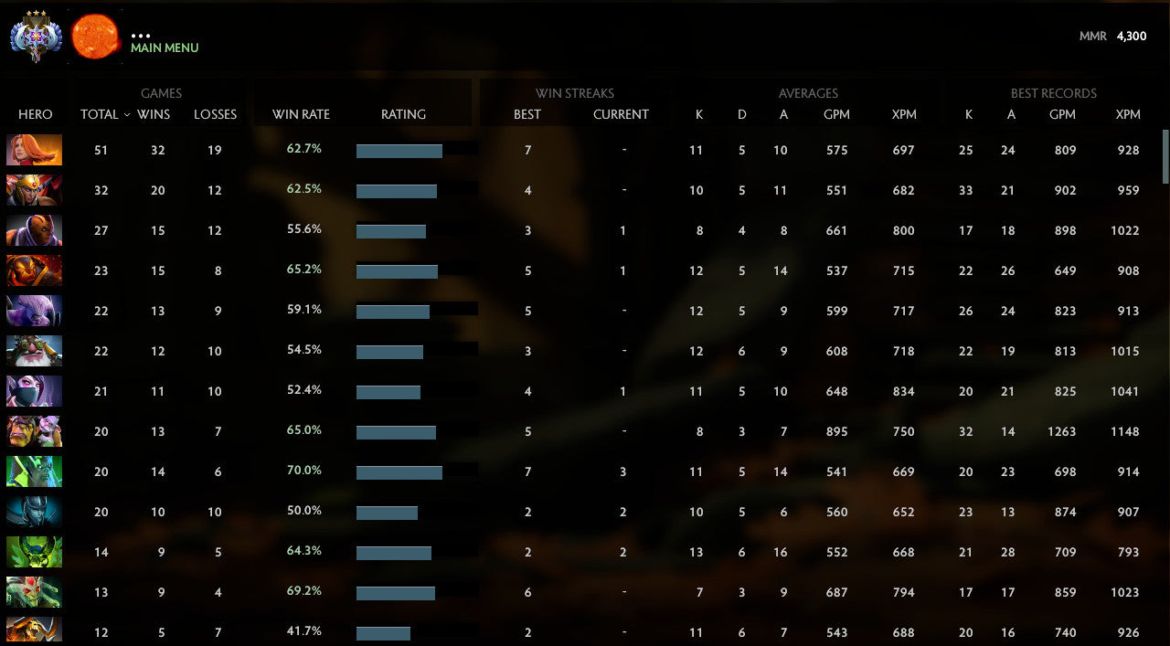 Ancient III | MMR : 4300 - Behavior : 9710