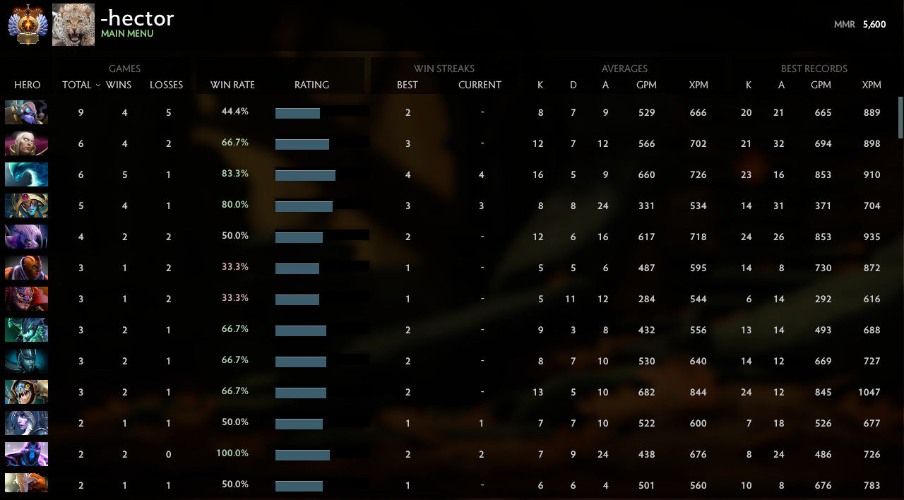 Immortel | MMR : 5600 - Comportement : 7053