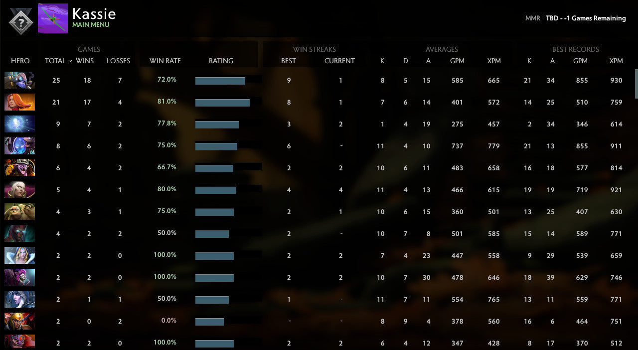 Non calibré | MMR : TBD - Comportement : 8614