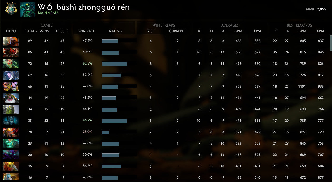 Archon IV | MMR : 2860 - Behavior : 8794