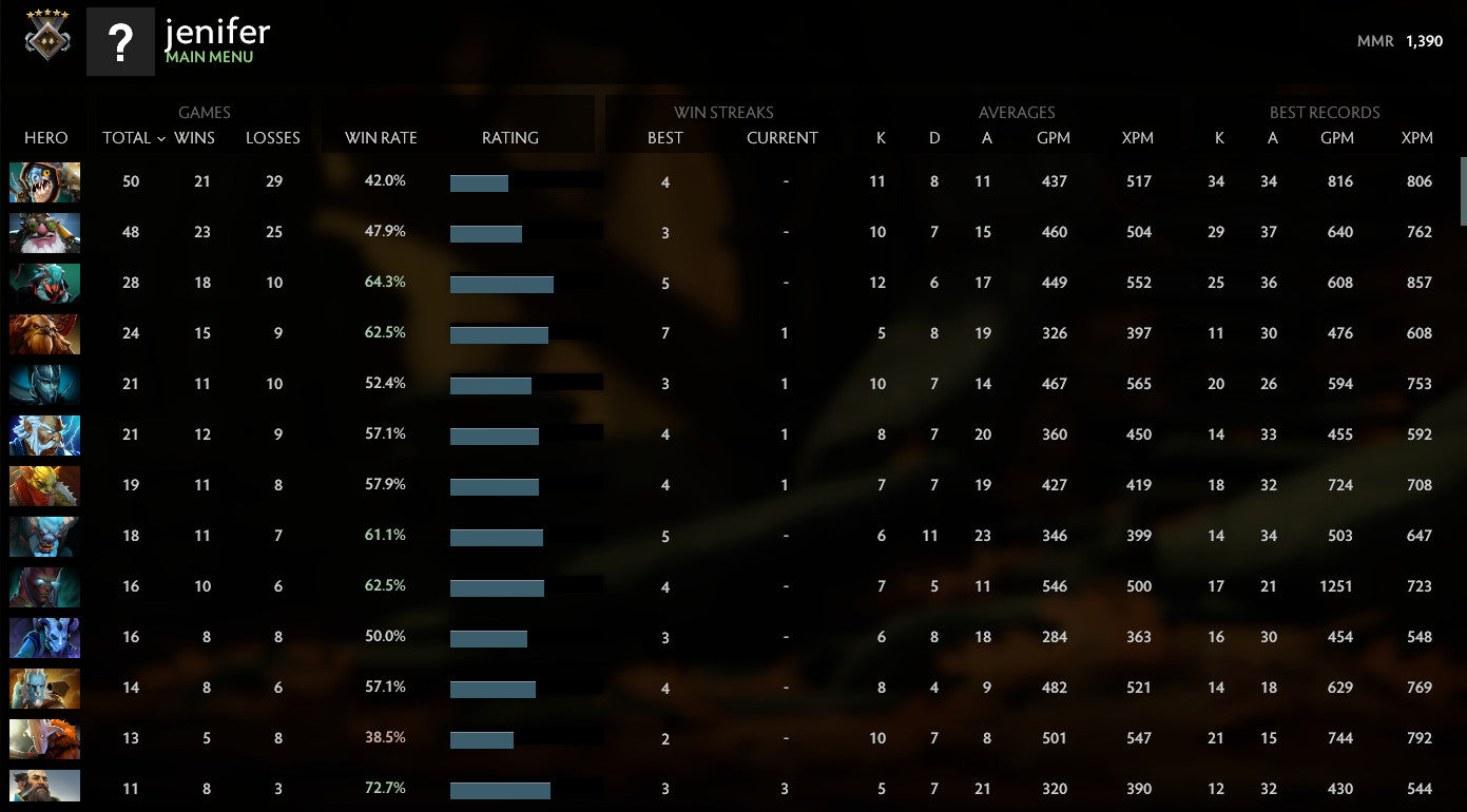 Guardian V | MMR : 1390 - Behavior : 7504