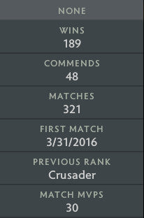 Legend II | MMR : 3180 - Behavior : 7352