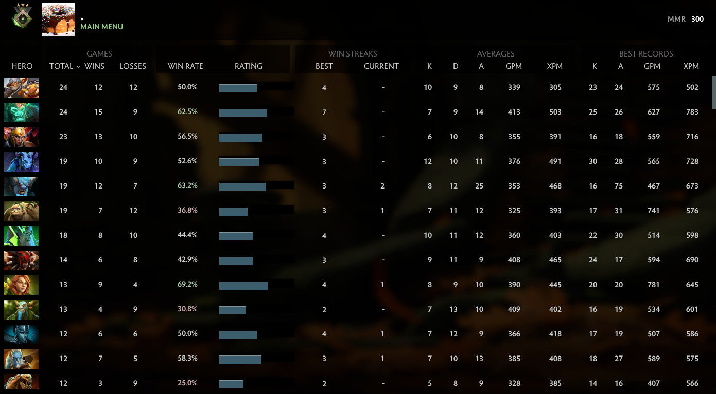 Héraut III | MMR : 300 - Comportement : 7078