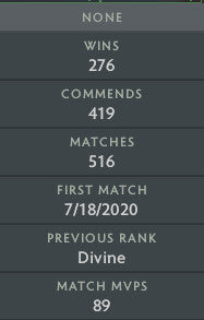 Divine IV | MMR: 5250 - Behavior: 9230