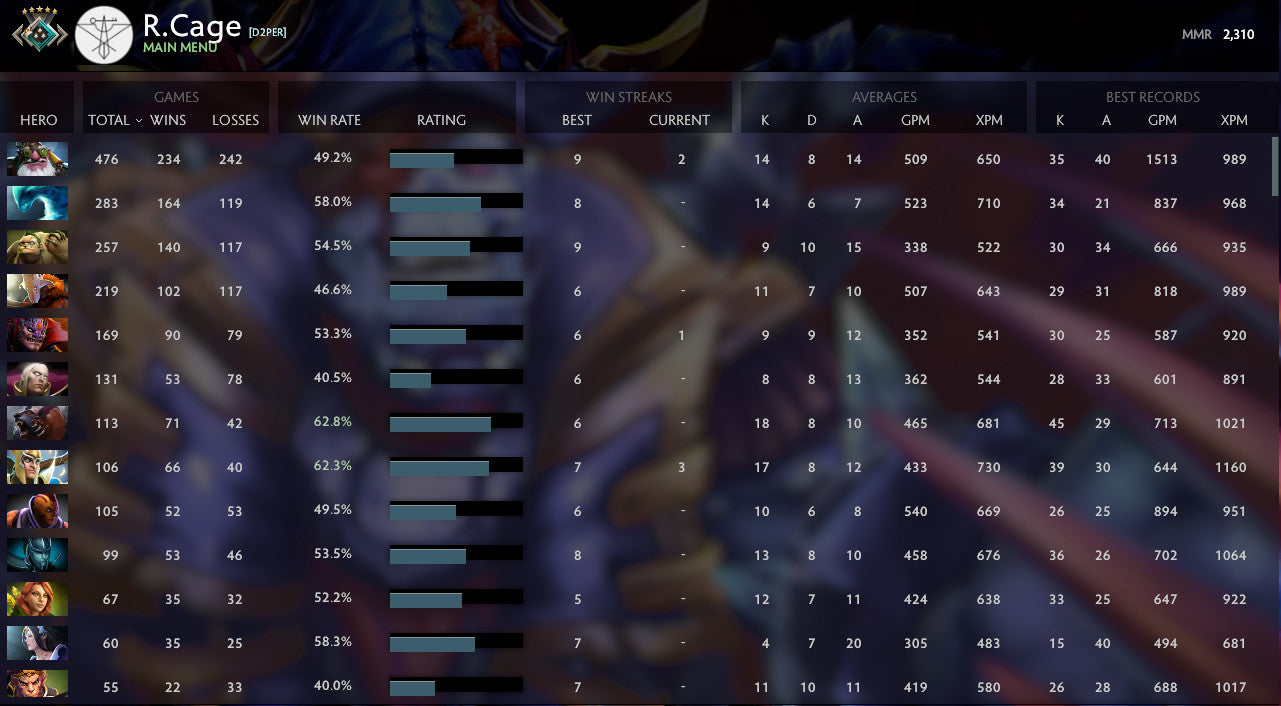 Croisé V | MMR : 2310 - Comportement : 9990