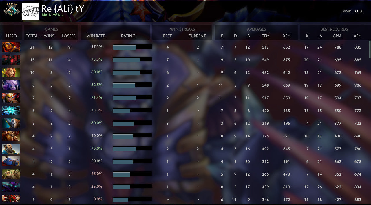 Croisé V | MMR : 2050 - Comportement : 8288