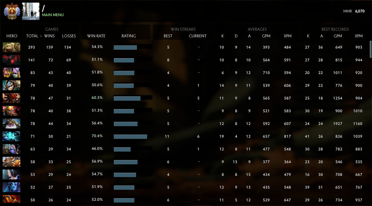 Immortel | MMR : 6070 - Comportement : 10000