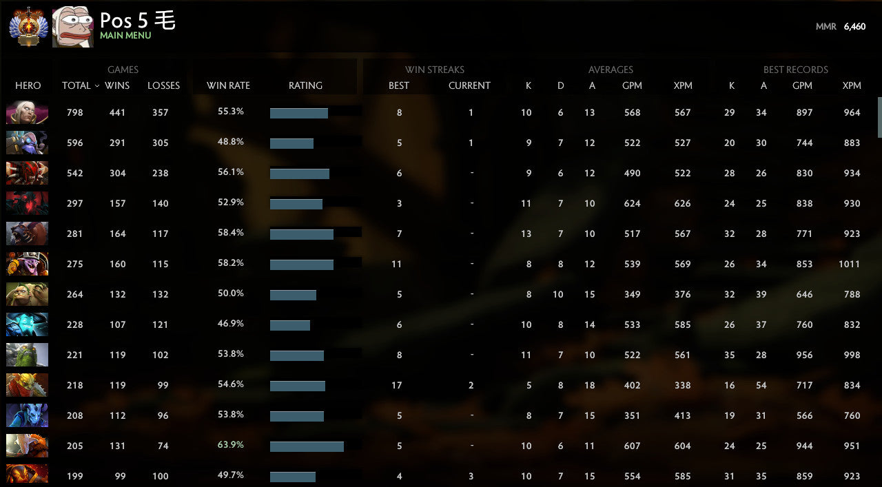 Immortel | MMR : 6460 - Comportement : 9995