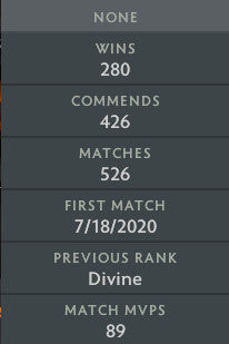 Divin IV | MMR : 5190 - Comportement : 9230