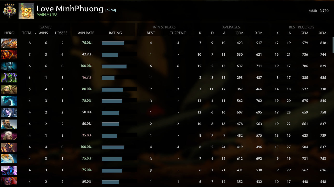 Legend V | MMR : 3730 - Behavior : 8411