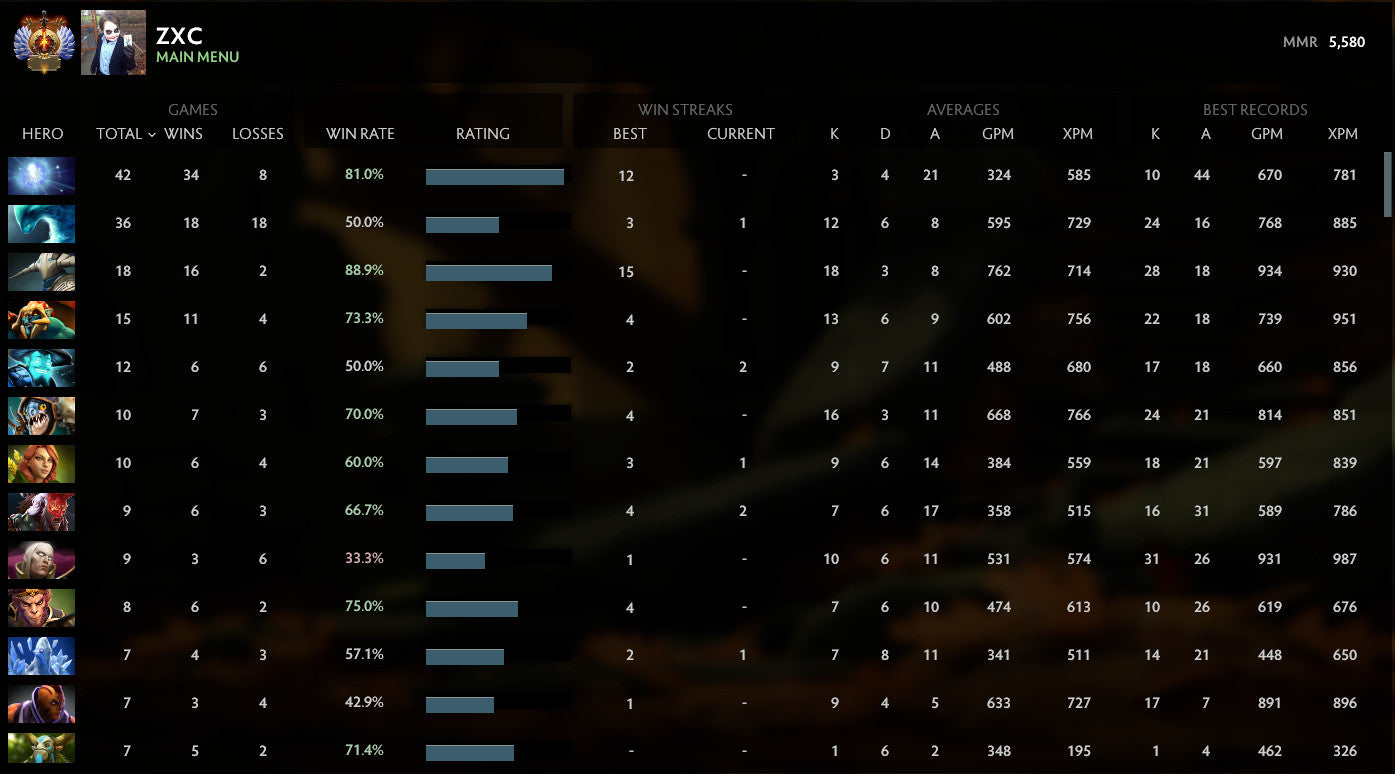 Immortel | MMR : 5580 - Comportement : 7288