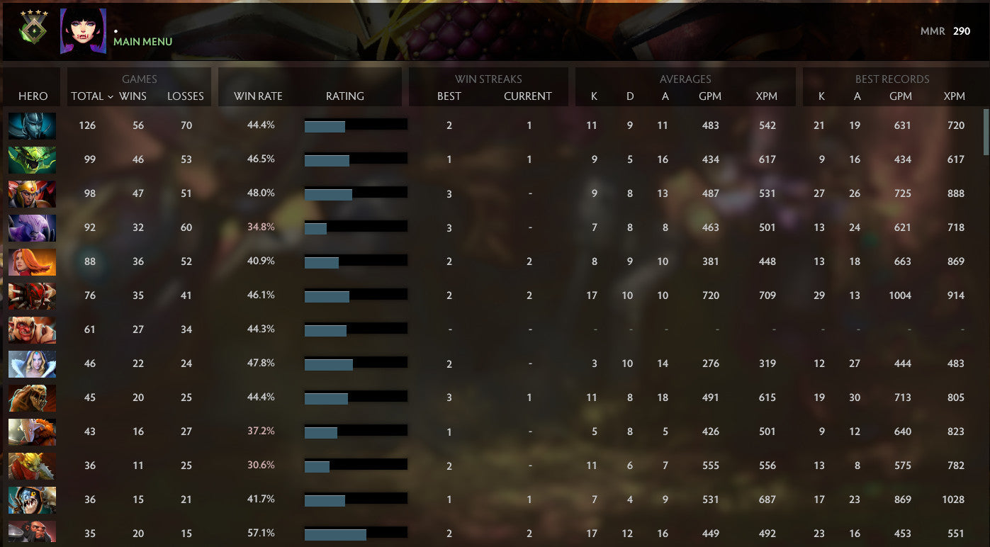 Héraut III | MMR : 290 - Comportement : 6263