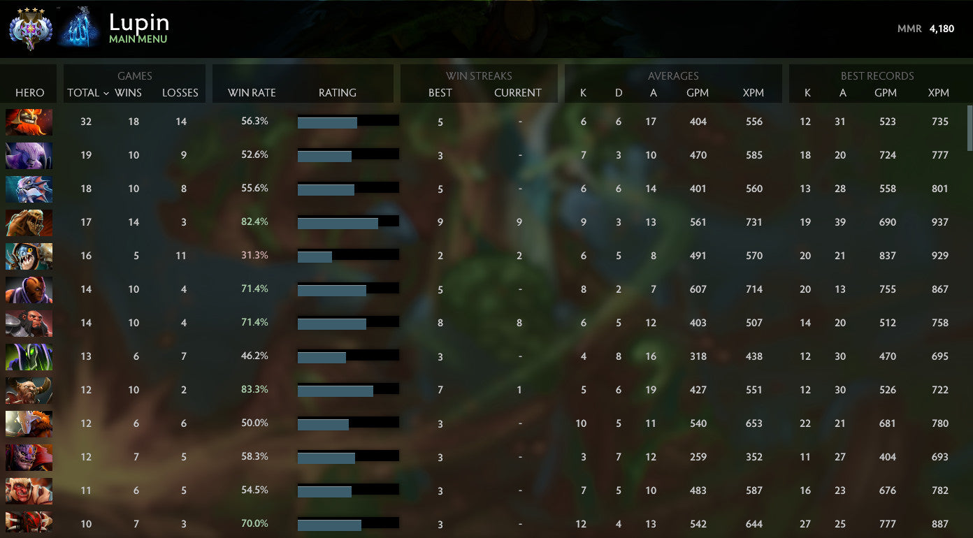 Ancient IV | MMR : 4180 - Behavior : 9010