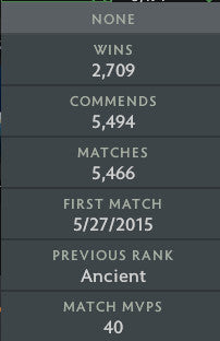 Divine IV | MMR : 5260 - Behavior : 9940