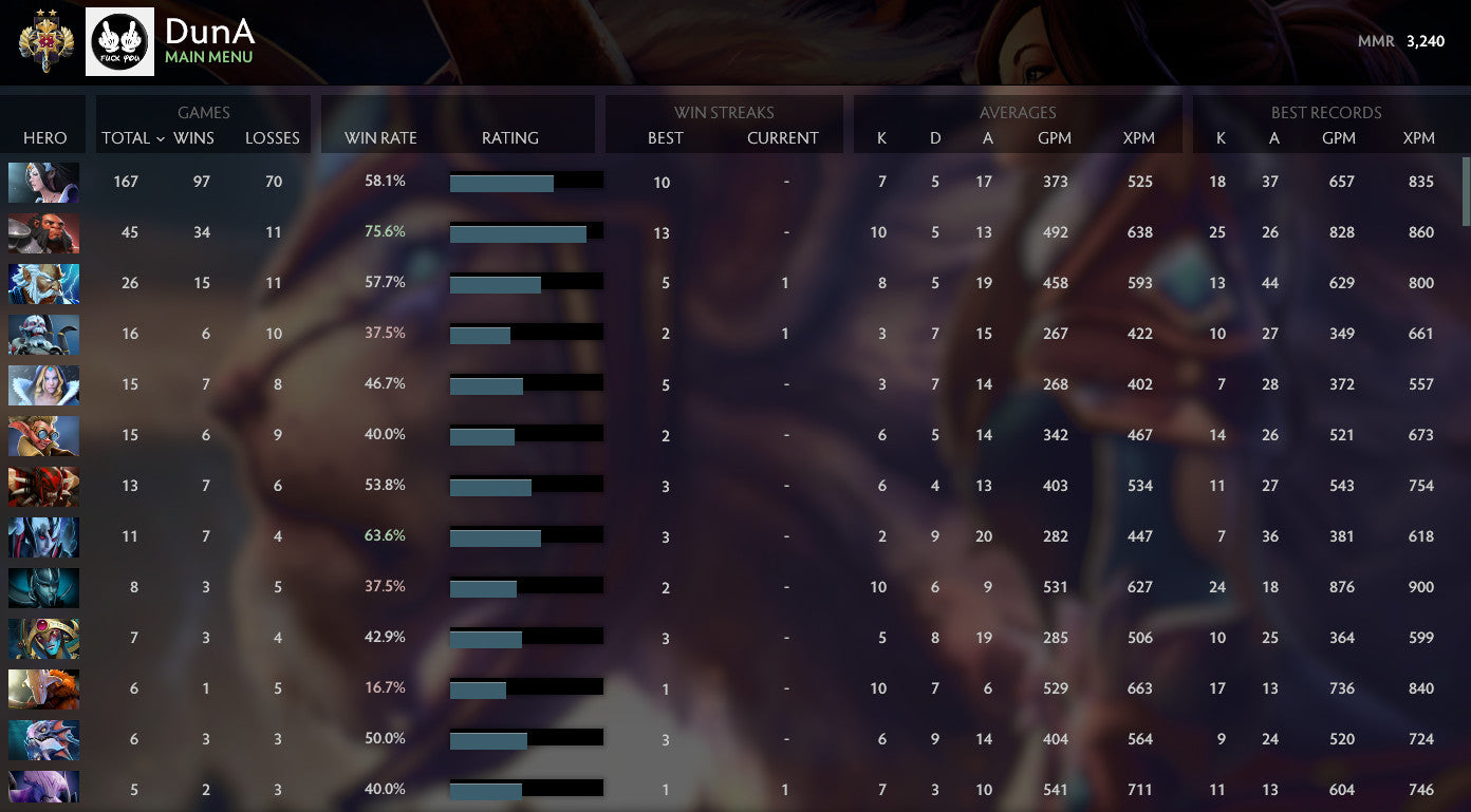 Legend II | MMR : 3240 - Behavior : 10000