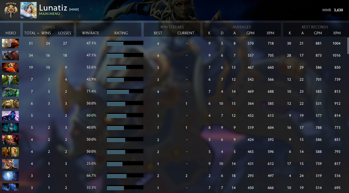 Légende V | MMR : 3630 - Comportement : 8480