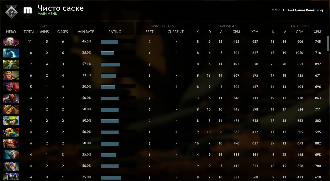 Not Calibrated | MMR : TBD - Behavior : 10000