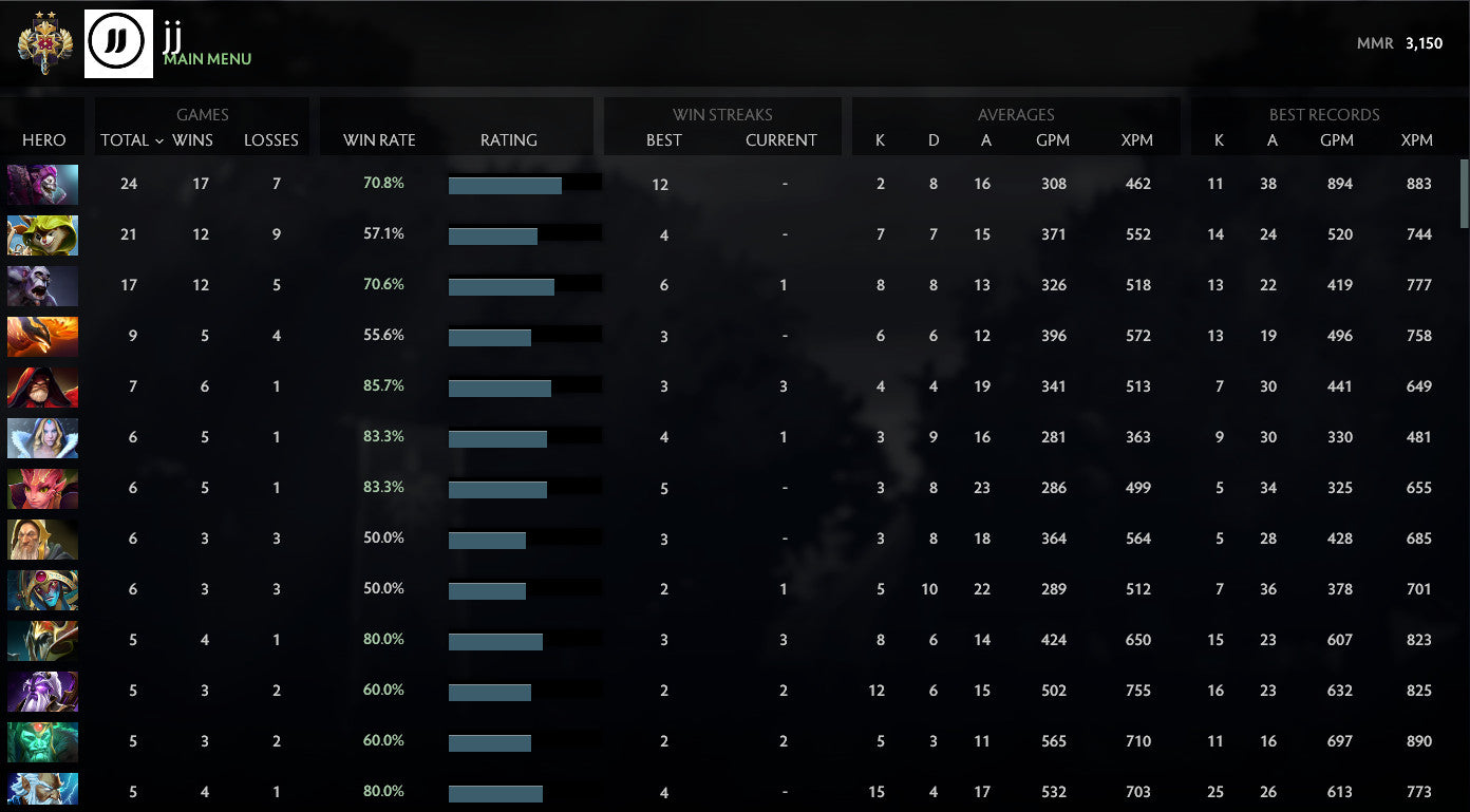 Legend II | MMR : 3150 - Behavior : 8225