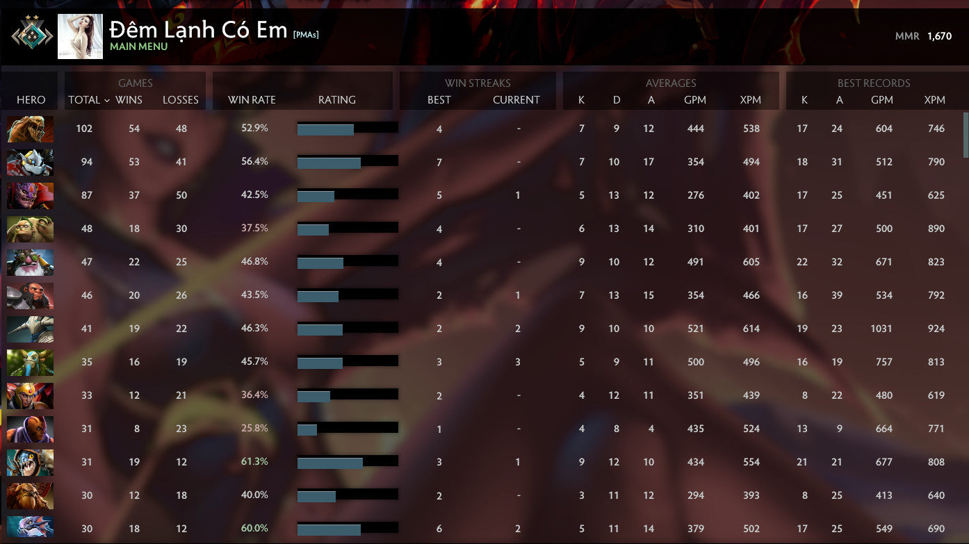 Croisé II | MMR : 1670 - Comportement : 8960