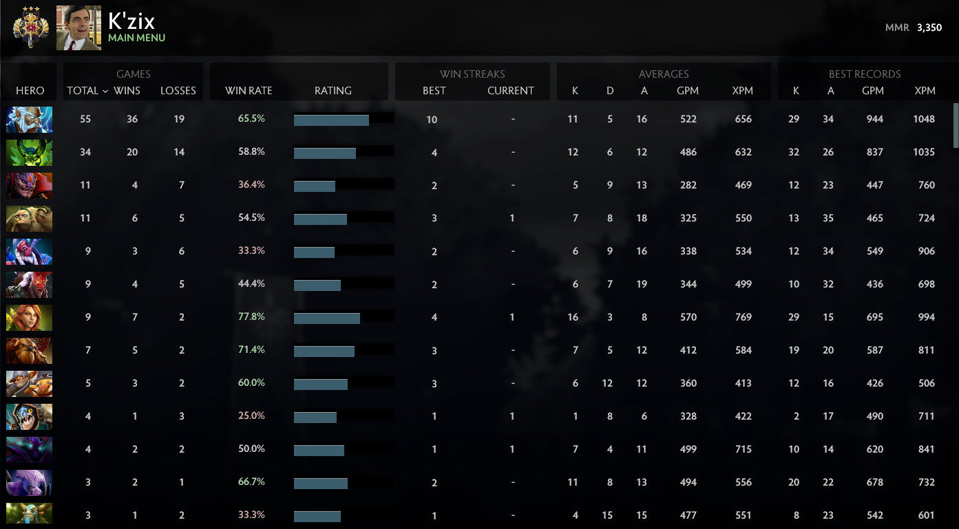 Légende III | MMR : 3350 - Comportement : 8766