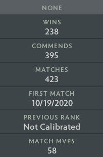 Legend II | MMR : 3310 - Behavior : 10000