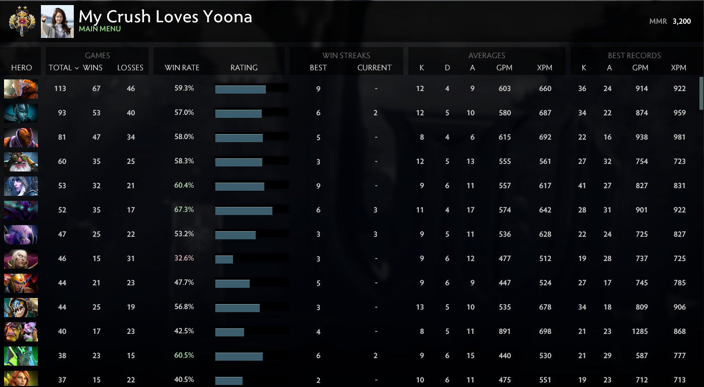 Legend II | MMR: 3200 - Behavior: 9790