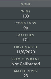 Divine IV | MMR : 5310 - Behavior : 10000