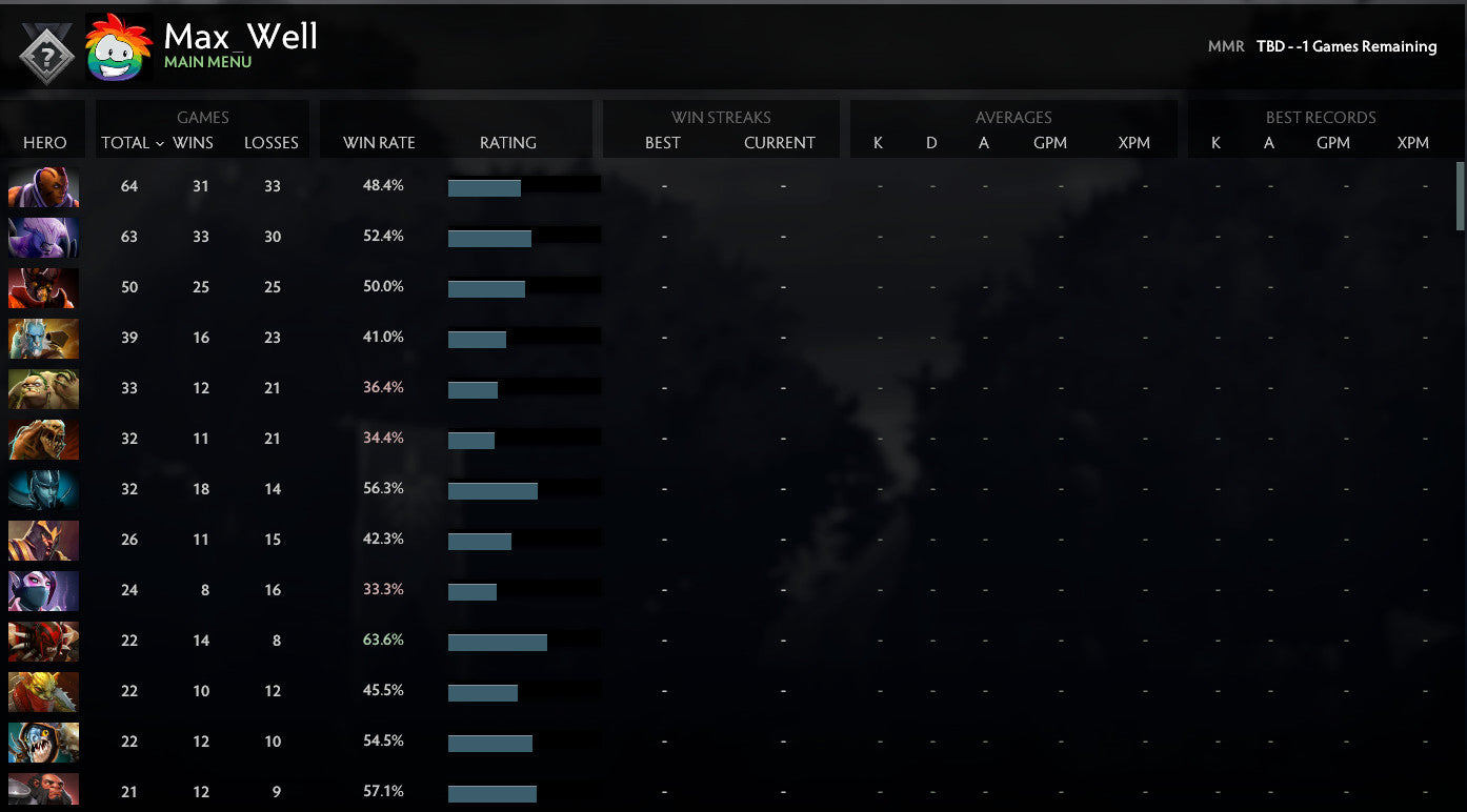 Non calibré | MMR : TBD - Comportement : 8000