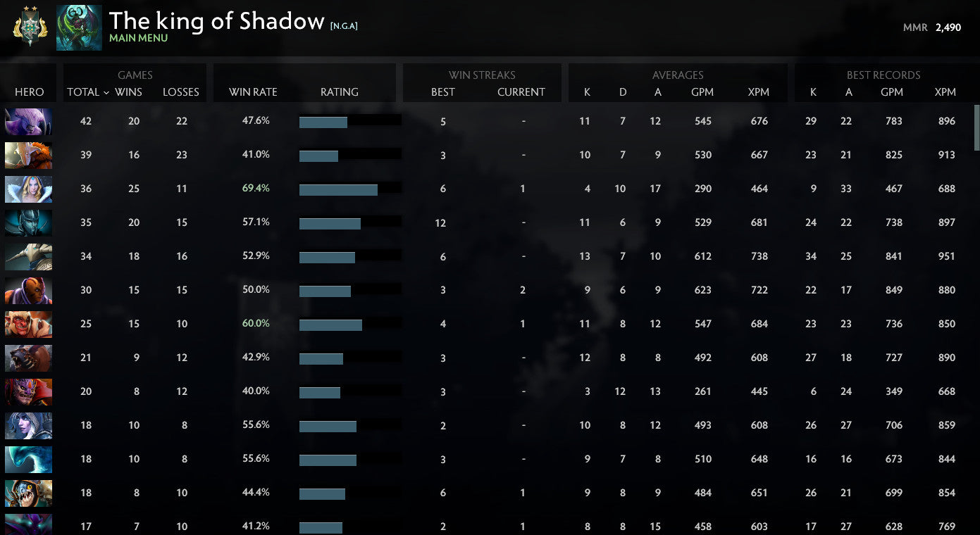Archon II | MMR : 2490 - Behavior : 9800