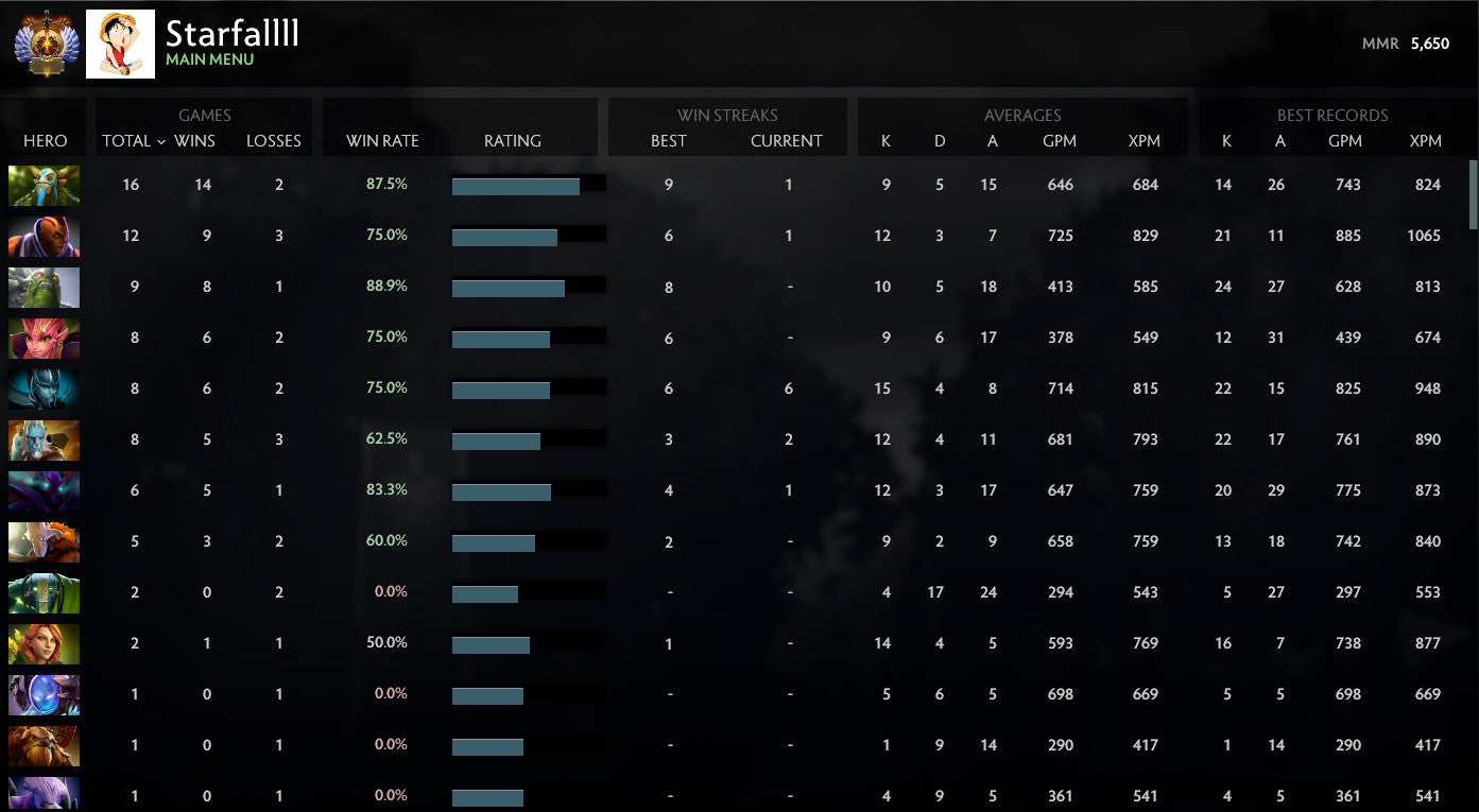 Immortel | MMR : 5650 - Comportement : 8870