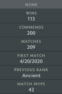 Ancient I | MMR : 3750 - Behavior : 10000