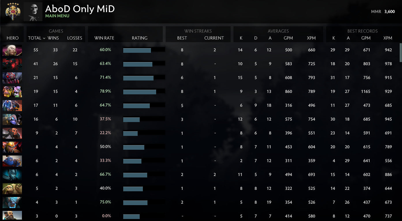 Legend V | MMR : 3600 - Behavior : 10000
