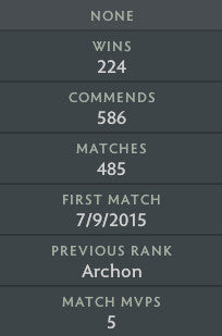 Croisé IV | ROR : 1980 - Comportement : 10000