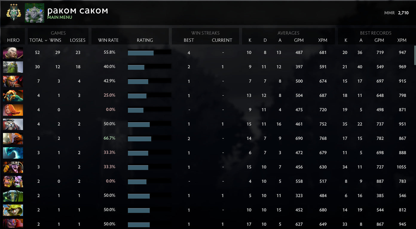 Archon III | MMR : 2710 - Behavior : 9687