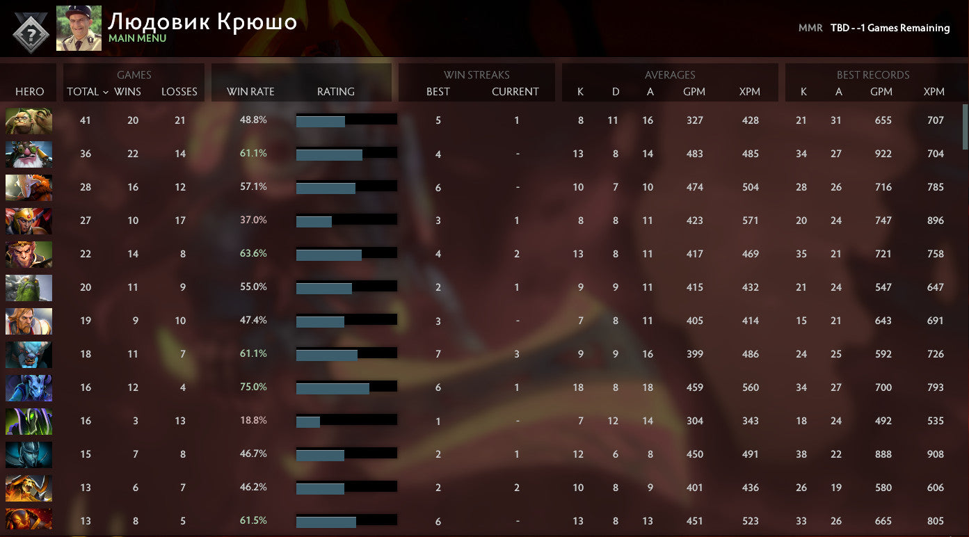 Non calibré | MMR : TBD - Comportement : 9585