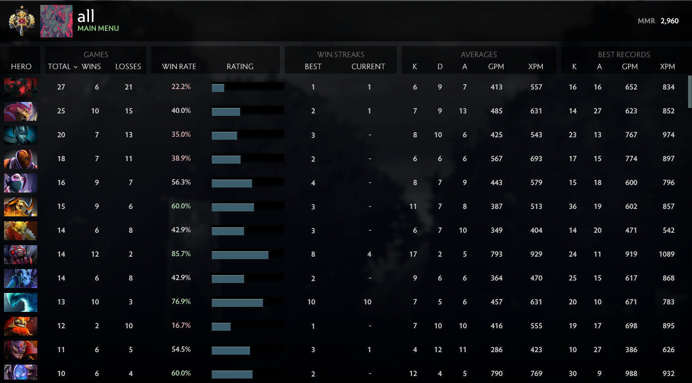 Legend I | MMR : 2960 - Behavior : 7450