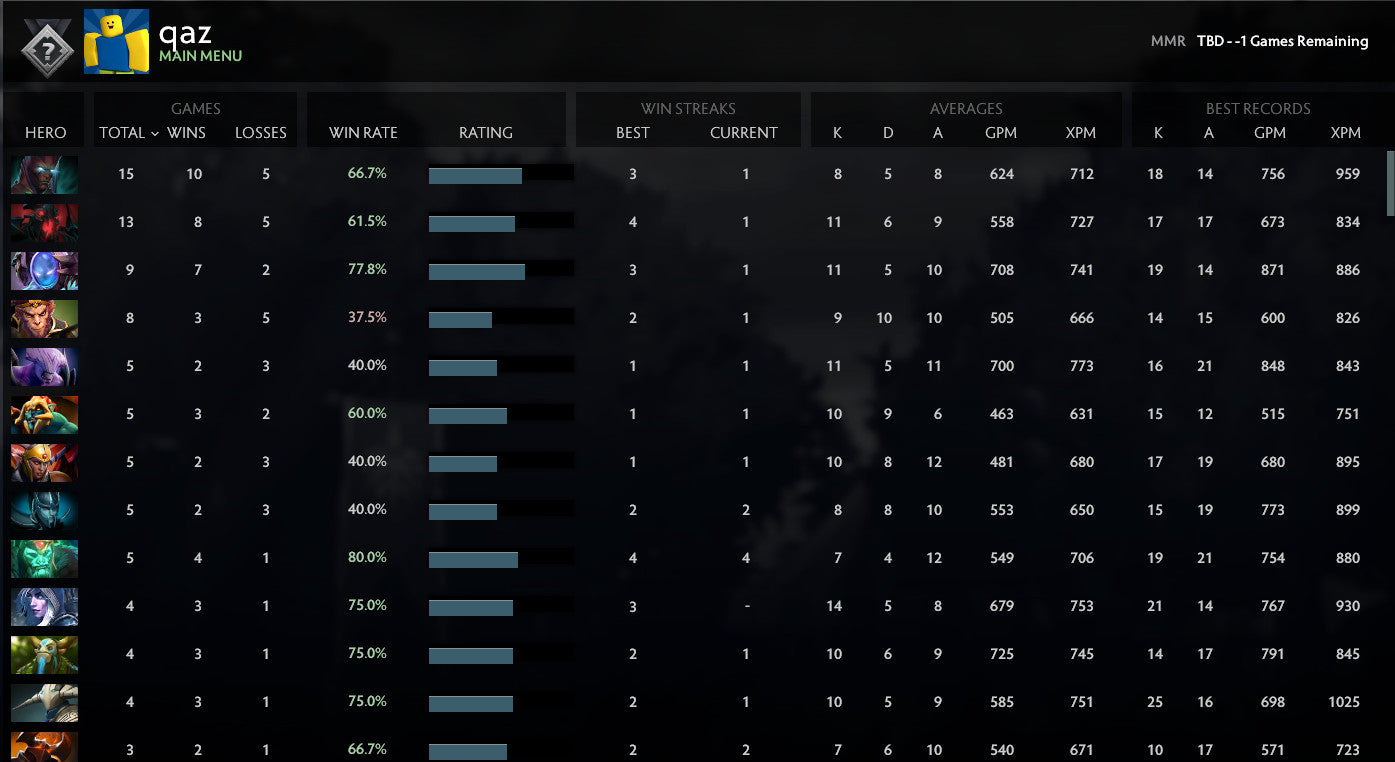 Non calibré | MMR : TBD - Comportement : 9655